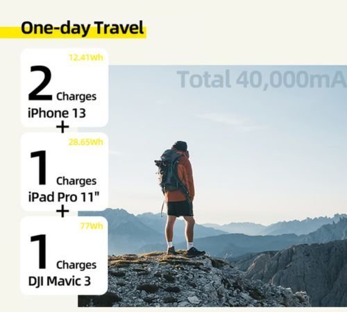 A person in hiking gear stands on a rocky mountain with a scenic landscape of distant peaks. Overlaid text details the 100 watt power bank's charging capabilities: 2 charges for iPhone 13 (12.41Wh), 1 charge for iPad Pro 11" (28.65Wh), and 1 charge for DJI Mavic 3 (77Wh) for a total of