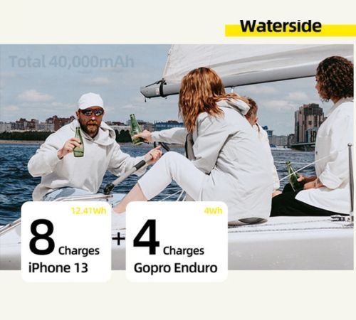 A group of four people in casual white clothing enjoys drinks on a boat against a cityscape backdrop. Text on the image indicates that a 100 watt power bank with 40,000mAh capacity can provide 8 charges for an iPhone 13 and 4 charges for a GoPro Enduro.