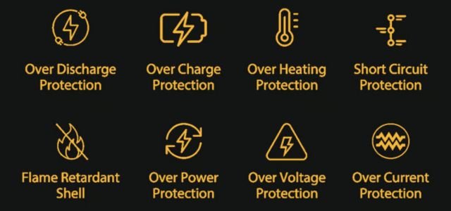 A grid of nine yellow icons on a black background, each representing a different protection feature: Over Discharge Protection, Over Charge Protection, Over Heating Protection, Short Circuit Protection, Flame Retardant Shell, Over Power Protection, Over Voltage Protection, Over Current Protection.