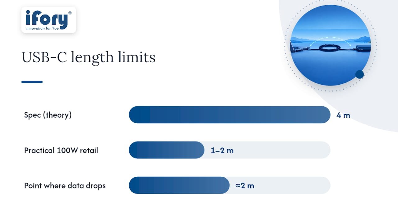 How length changes the rules for power and data — overview diagram