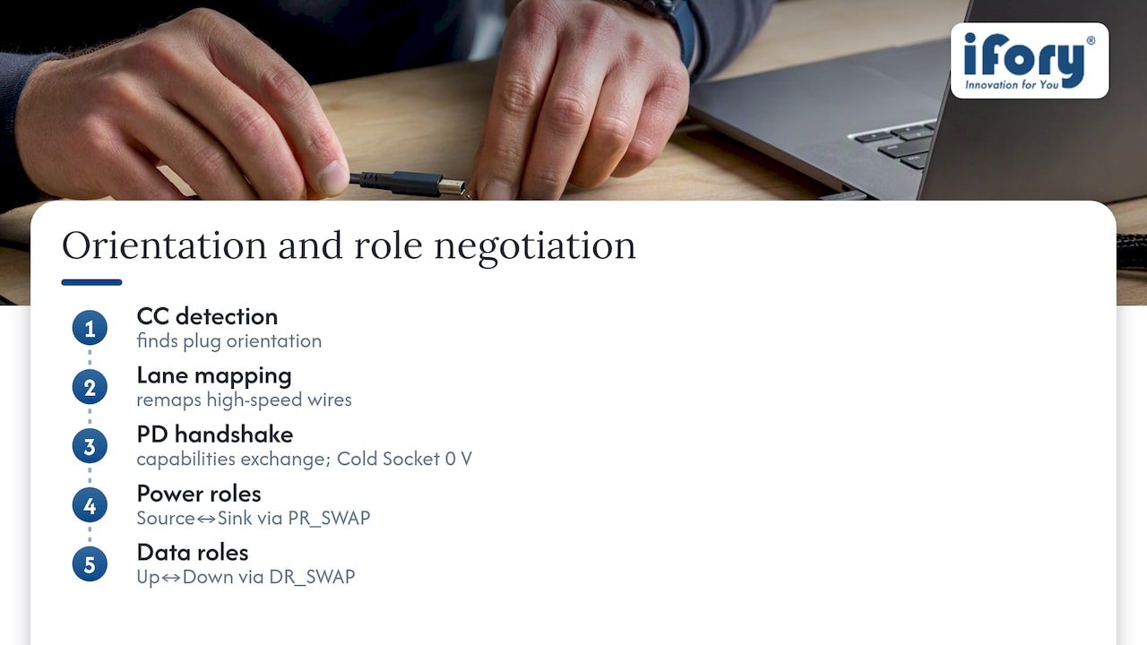 USB-C power and data role negotiation flow