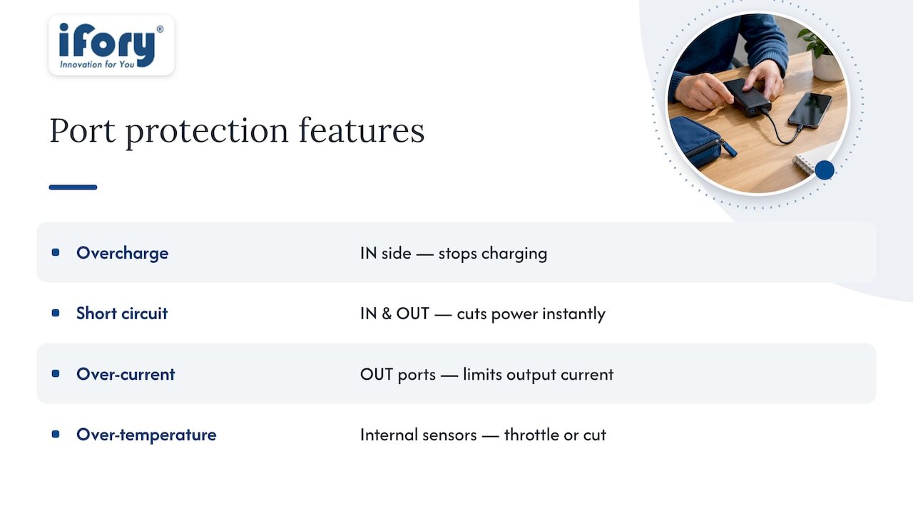 Overcharge and short circuit protection built into the ports — overview diagram