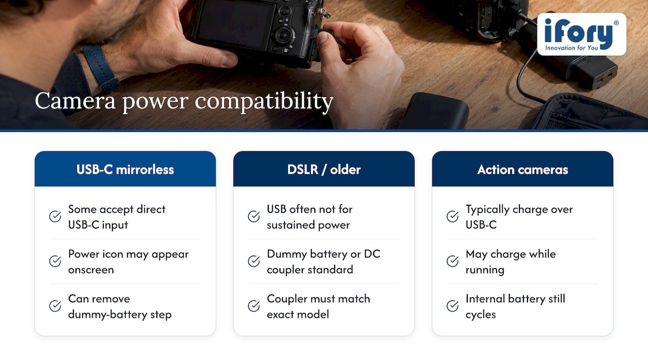 Matching a power bank to your camera model — overview diagram