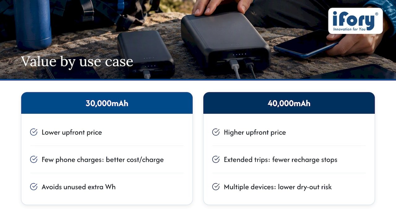 Cost differences and value for money — overview diagram