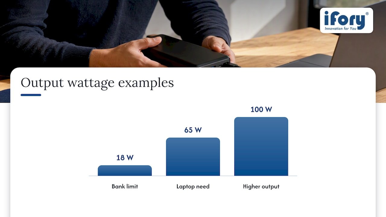 Why doesn't capacity tell the whole story? — overview diagram